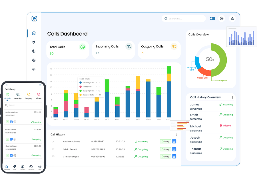 Ringogo dashboard preview